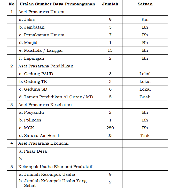 POTENSI SUMBER DAYA PEMBANGUNAN.png